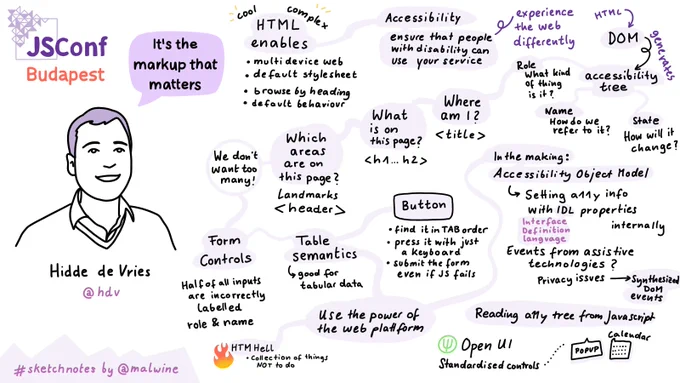 Visual notes on which measure to take improving web accessibility and what is planned in the future. Check out Open UI. 