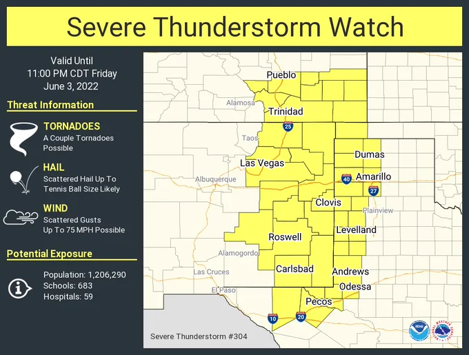 This graphic displays Severe Thunderstorm watch number 304 plotted on a map. The watch is in effect until 11:00 PM CDT. The watch includes parts of Colorado, New Mexico, Oklahoma and Texas. The threats associated with this watch are a couple tornadoes possible, scattered hail up to tennis ball size likely and scattered gusts up to 75 mph possible. There are 1,206,290 person in the watch along with 683 schools and 59 hospitals.