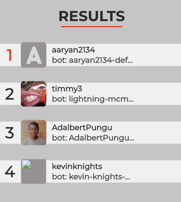 https://www.aigaming.com/Tournament/Bracket?tournamentId=2508