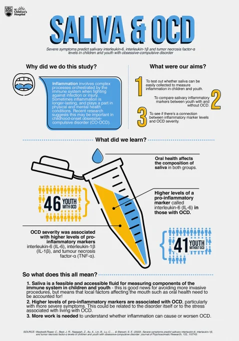 Infographic created by the Stewart Research Team