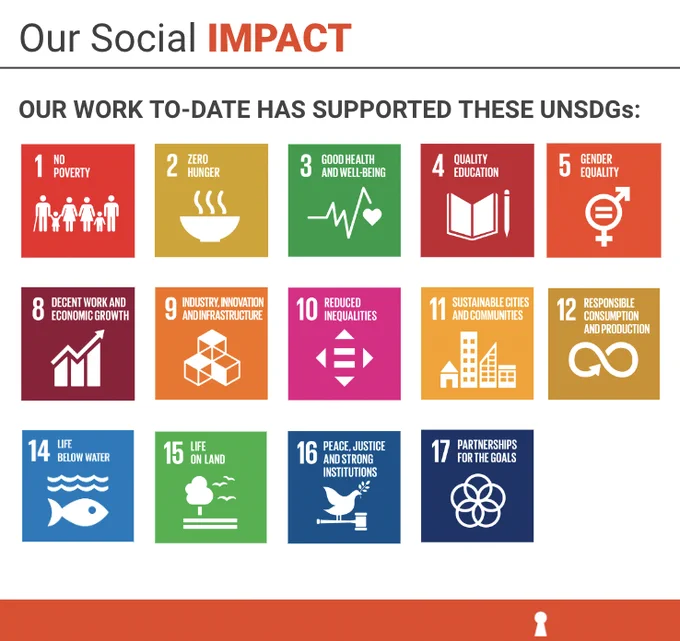UN Sustainable Development Goals that @KeyMedium has supported through Coding For Causes and client work.