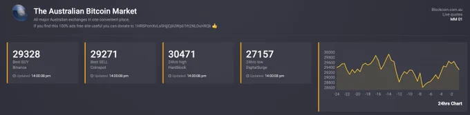 Live BTC quotes