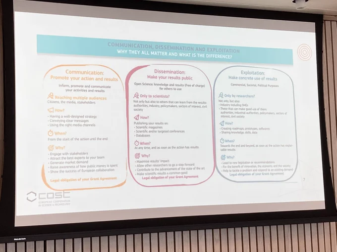 PowerPoint slide describing communication and dissemination