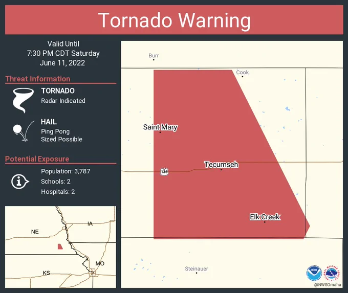 This graphic displays a tornado warning plotted on a map. The warning is in effect until 7:30 PM CDT. The warning includes Tecumseh NE, Elk Creek NE and Saint Mary NE.  This warning is for Eastern Johnson County in southeastern Nebraska. The threats associated with this warning are a radar indicated tornado and ping pong sized hail. There are 3,787 people in the warning along with 2 schools and 2 hospitals.
