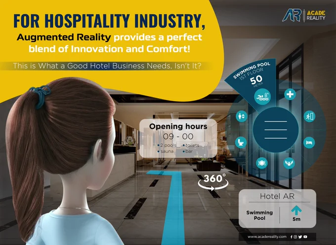 AR in Hospitality Industry