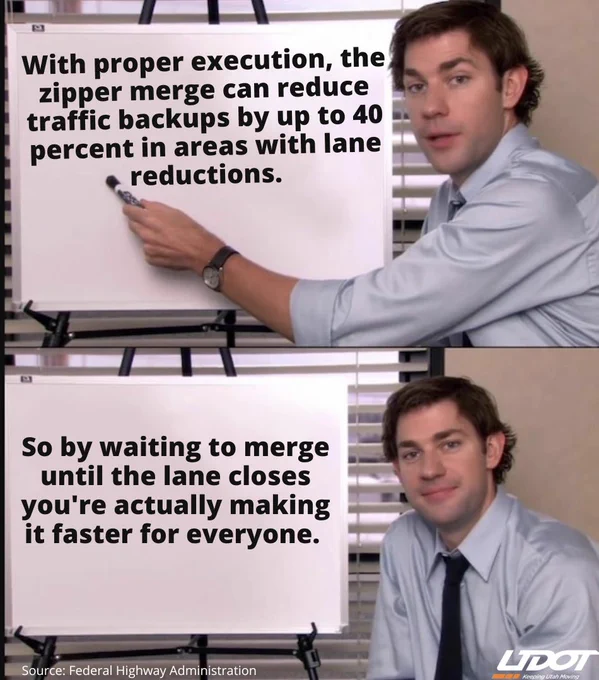 With proper execution, the zipper merge can reduce traffic backups by up to 40 percent in areas with lane reductions. So by waiting to merge until the lane closes you’re actually making it faster for everyone. Source: Federal Highway Administration.