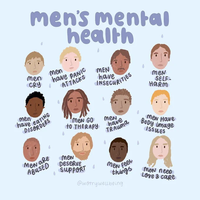 An illustration kindly shared by @worrywellbeing to celebrate Men’s Health Week. On a pale blue square background in a bold darker blue is the headline “Men’s mental health”. There are three rows of pictures, and on each row are four different men’s faces. There are all kinds of men here – white men, brown men, black men, men with dark hair, men with blond hair, men with ginger hair, men with short and long hair, men with beards and without beards. Beneath each picture is a statement about men. So in total there are the following 12 statements to go with the 12 pictures:

Men cry.

Men have panic attacks.

Men have insecurities.

Men self harm.

Men have eating disorders.

Men go to therapy.

Men have trauma.

Men have body image issues.

Men are abused.

Men deserve support.

Men feel things.

Men  need love & care.