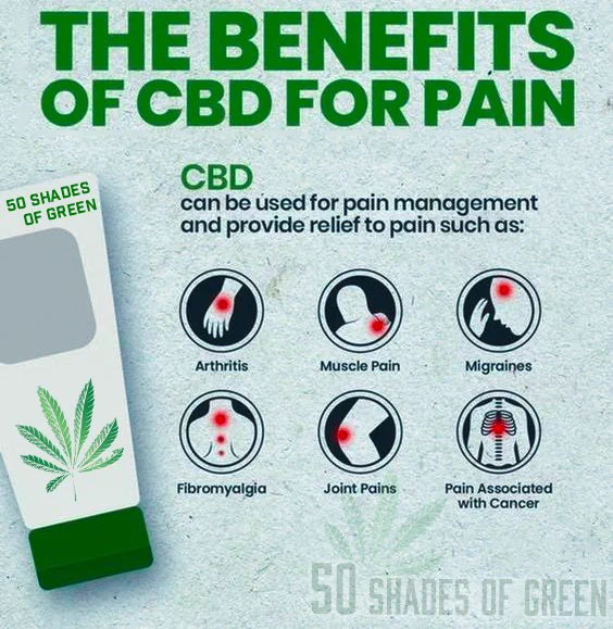 CBD lotion benefits for Fathers Day on GoodCBD