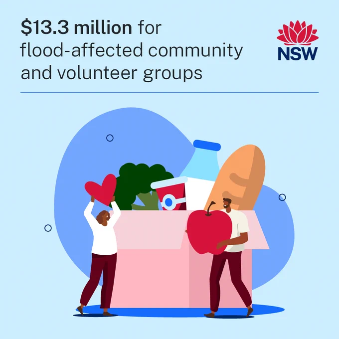 An illustration of two people who are holding a heart and an apple from an oversized box of grocery supplies on top of a water graphic to illustrate support for flood affected communities and text $13.3 million for flood-affected community and volunteer groups.