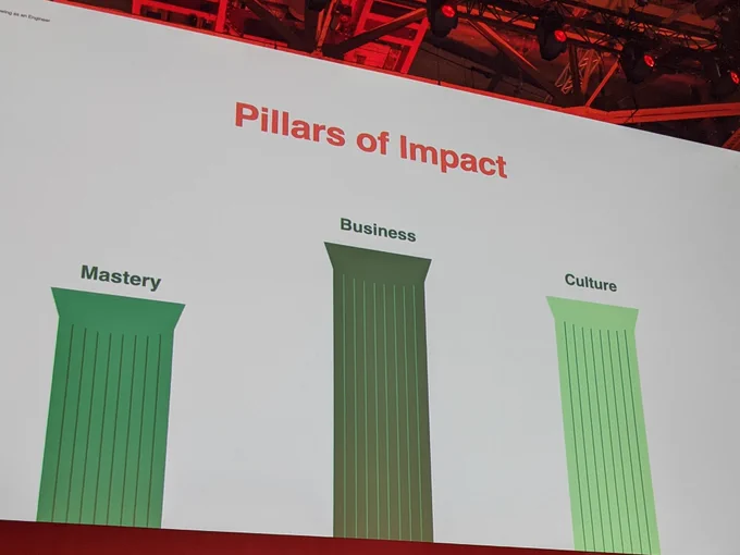 Slide titled "Pillars of Impact" showing three pillars titled "Mastery" (shortest), "Business" (tallest), "Culture" (middle)