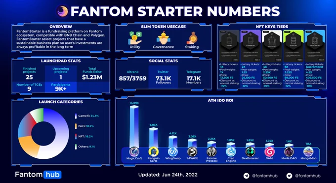 FANTOM STARTER NUMBERS 