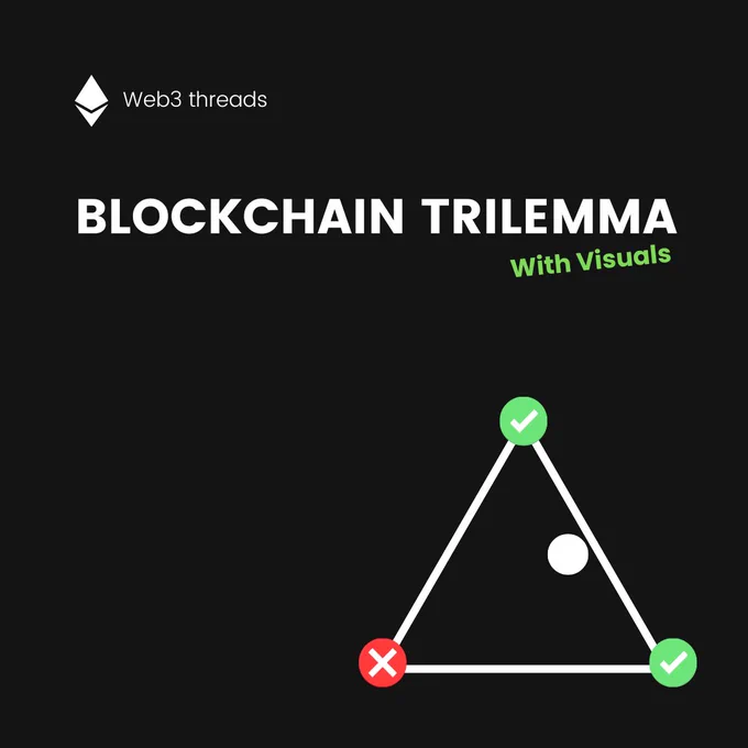 WSeb3 threads - Blockchain Trilemma. with visuals