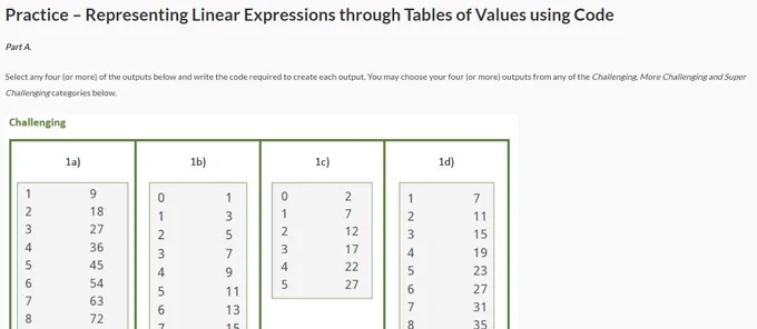 This is a screen print from a student resource: Practice – Representing Linear Expressions through Tables of Values using Code. The output includes four different number patterns for the first level of challenges. 