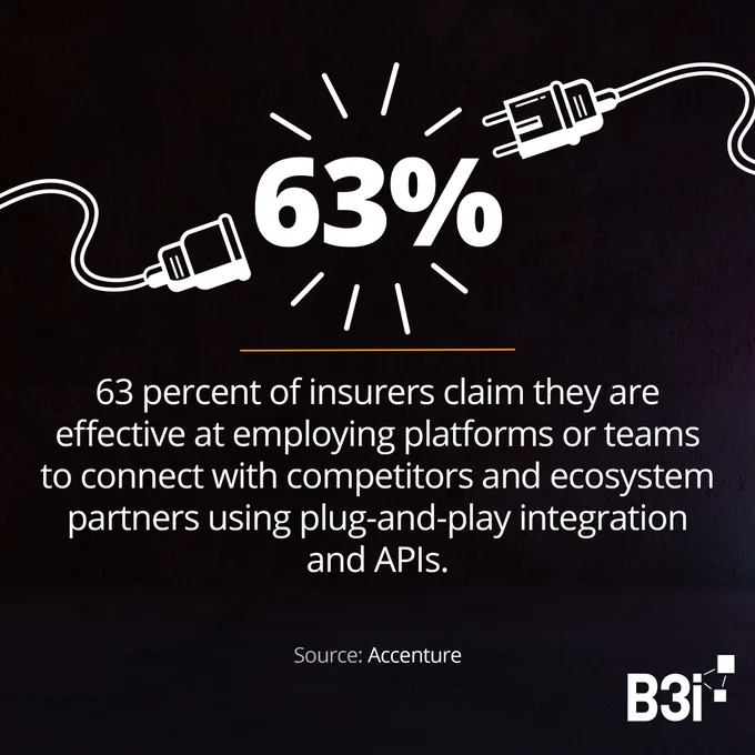 Open Insurance B3i