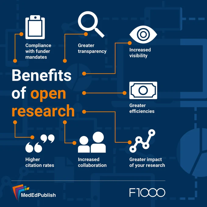 An infographic that reads: Benefits of open research with icons surrounding it