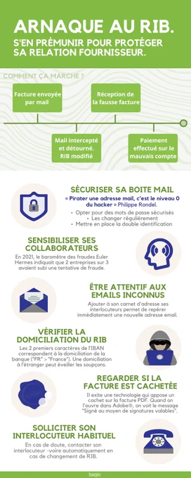 Infographie : arnaque aux coordonnées bancaires, ce que c'est et comment s'en prémunir.