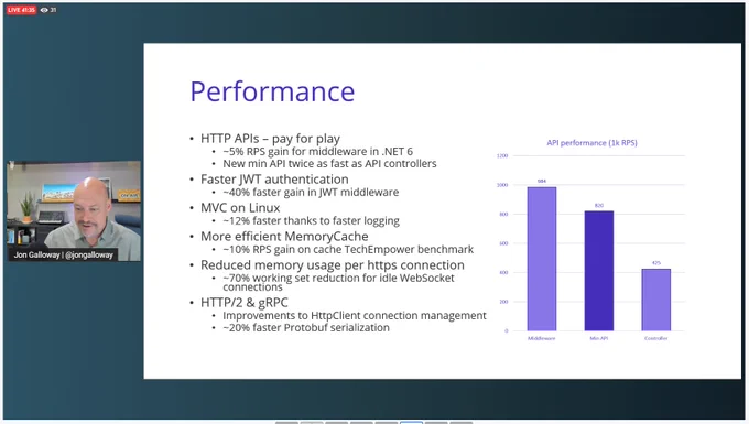A number of performance improvements including: 5~ RPD gain for middleware; 40% faster JWT authentication; 12% faster MVC on linux; more efficient MemoryCache; 70% working set memory reduction for Idle WebSocket connections; 20% fast protobuf serialization.