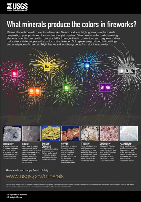 Image is an infographic with fireworks showing the minerals that give them their colors
