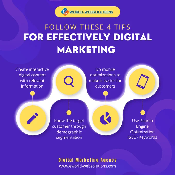 Digital Marketing agency