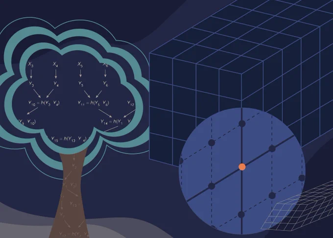 Illustrated tree with algorithms inside its foliage and along its trunk. A cube with lines across it. A circle showing a close-up view of the intersection of lines on the cube.