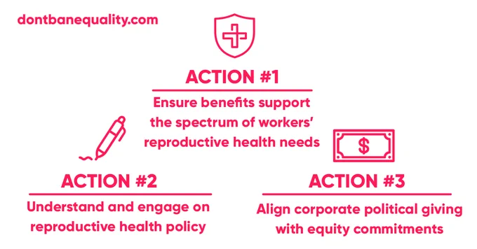 Action 1: Ensure benefits support the spectrum of workers' reproductive health needs. Action 2: Understand and engage on reproductive health policy. Action 3: Align corporate political giving with equity commitments.