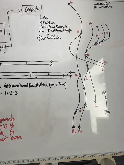 Sketch of Track Strings