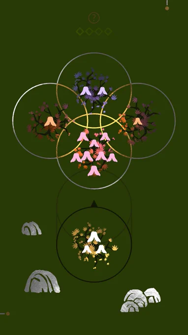 On a dark green background, four circles with silver outlines have golden outlines where the circles overlap. Another circle below, with a black outline, has an arrow attached indicating that it can move around. Within the circles, bright kami-sama creatures sit on trees.