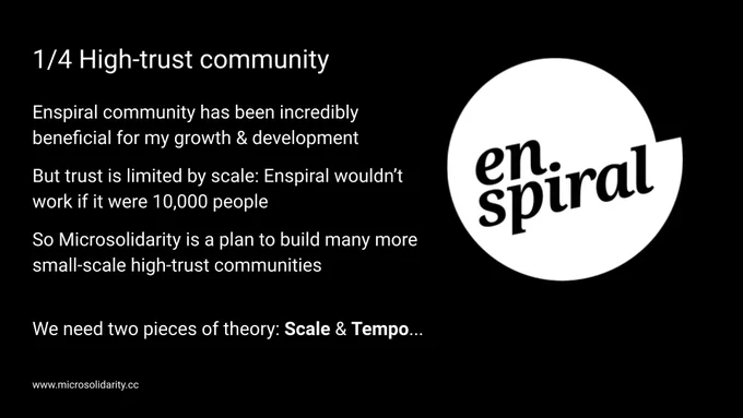 1/4 High-trust community

Enspiral community has been incredibly beneficial for my growth & development

But trust is limited by scale: Enspiral wouldn’t work if it were 10,000 people

So Microsolidarity is a plan to build many more small-scale high-trust communities

We need two pieces of theory: Scale & Tempo...
