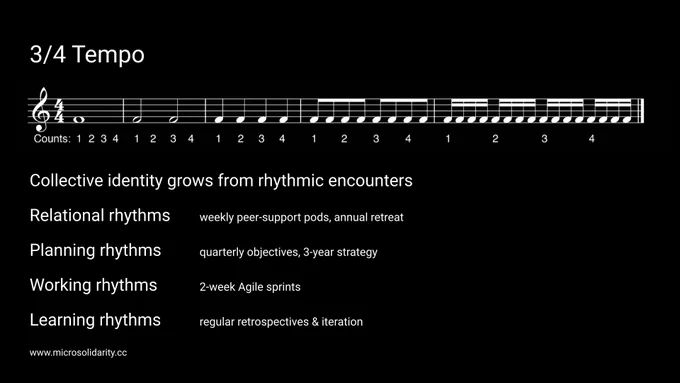 3/4 Tempo

Collective identity grows from rhythmic encounters

Relational rhythms: weekly peer-support pods, annual retreat
Planning rhythms: quarterly objectives, 3-year strategy
Working rhythms: 2-week Agile sprints
Learning rhythms: regular retrospectives & iteration
