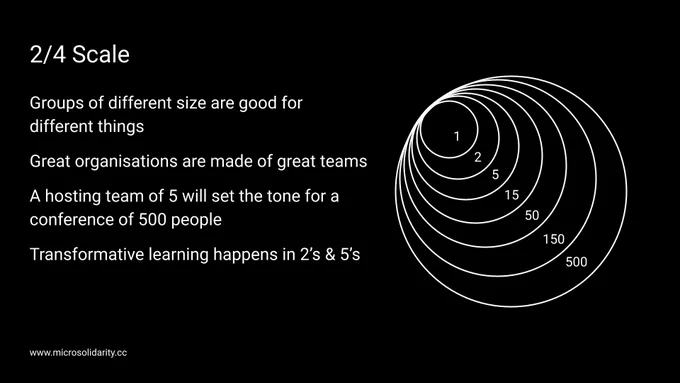 2/4 Scale

Groups of different size are good for different things

Great organisations are made of great teams

A hosting team of 5 will set the tone for a conference of 500 people

Transformative learning happens in 2’s & 5’s

