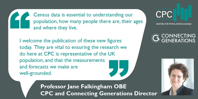 Image of Professor Jane Falkingham OBE, CPC and Connecting Generations Director, with the quote: “Census data is essential to understanding our population, how many people there are, their ages and where they live. I welcome the publication of these new figures today which are vital to ensuring the research we do here at the Centre for Population Change is representative of the UK population, and that the measurements and forecasts we make are well-grounded."