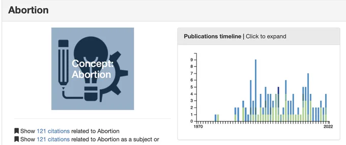 an image of the isis C B page for the concept of abortions showing the number of citations linked to it and the publications timeline bar chart of those citations