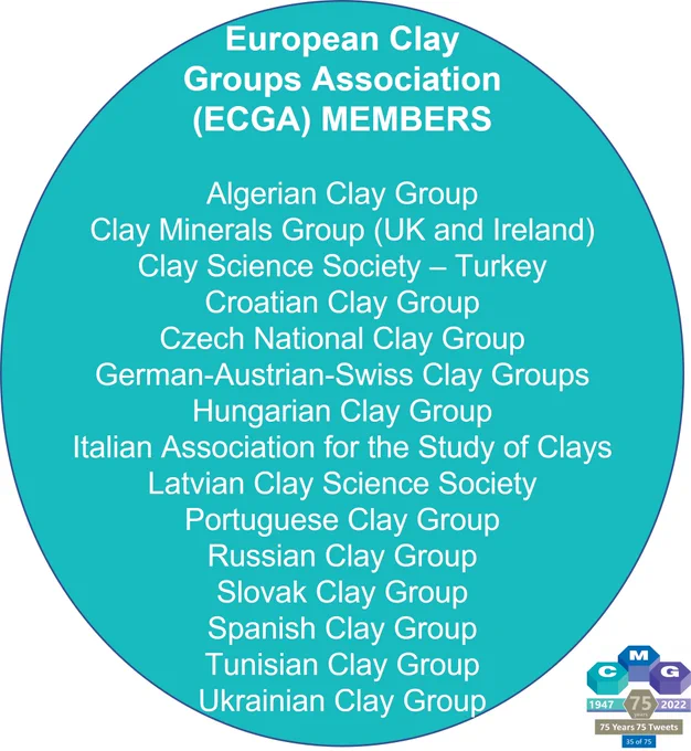 Image is of a list of all members of the European Clay Groups Association.
Algerian Clay Group
Clay Minerals Group (UK and Ireland) 
Clay Science Society – Turkey 
Croatian Clay Group 
Czech National Clay Group 
German-Austrian-Swiss Clay Groups
Hungarian Clay Group 
Italian Association for the Study of Clays 
Latvian Clay Science Society
Portuguese Clay Group 
Russian Clay Group 
Slovak Clay Group 
Spanish Clay Group 
Tunisian Clay Group 
Ukrainian Clay Group