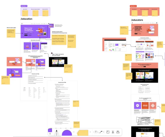 FigJam document with marked up sticky notes and points discussing the figma education page. 