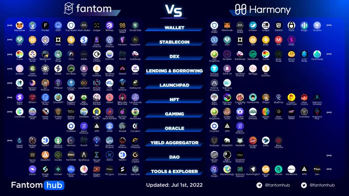 FANTOM VS HARMONY 