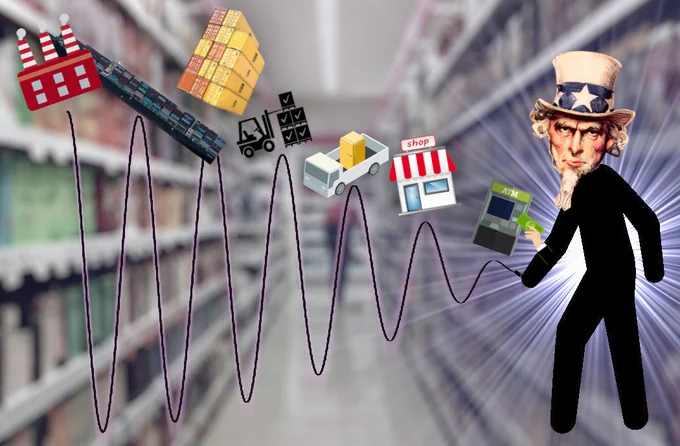 An icon of a person cracking a bullwhip; their head has been replaced with the frowning head of Uncle Sam. Each ascending peak of the whip's passage has a different icon; in order: ATM, shop, truck, warehouse, shipping containers, container ship, factory. In the background is a blurred out supermarket aisle, stocked high with goods.

Image:
Lars Frantzen (modified)
https://commons.wikimedia.org/wiki/File:Supermarket_full_of_goods.jpg

CC BY-SA 4.0
https://creativecommons.org/licenses/by-sa/4.0/deed.en

--

Twitter (modified)
https://commons.wikimedia.org/wiki/File:Twemoji2_1f3ed.svg

CC BY 4.0
https://creativecommons.org/licenses/by/4.0/deed.en

--

Thwongterry and Toobaz (modified)
https://commons.wikimedia.org/wiki/File:Bullwhip_effect.png

CC BY-SA 3.0
https://creativecommons.org/licenses/by-sa/3.0/deed.en

