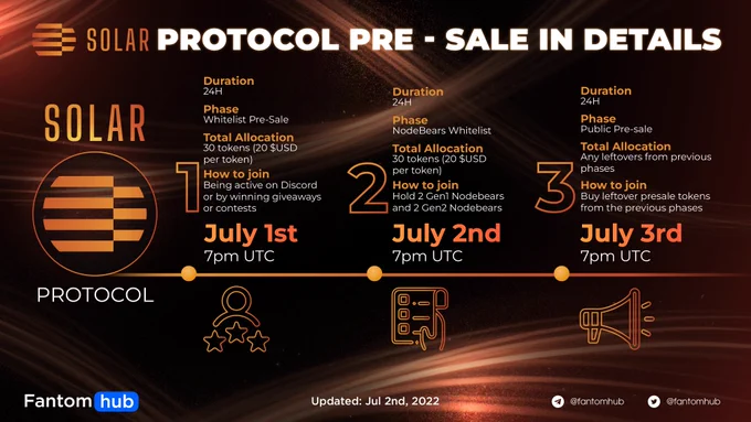 SOLAR PROTOCOL PRE-SALE IN DETAILS