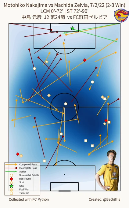 Motohiko Nakajima (Vegalta Sendai) event & heat map for the match against Machida Zelvia, 7/2/22.