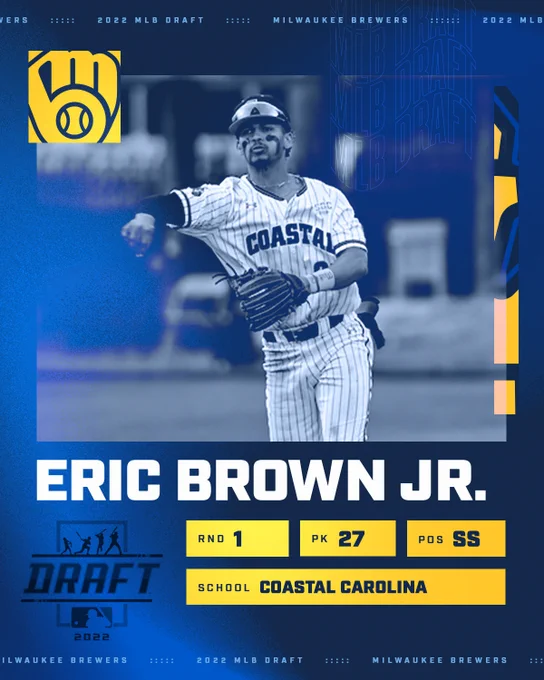 With the 27th selection of the 2022 #MLBDraft, the Brewers select Eric Brown, Jr. from Coastal Carolina.