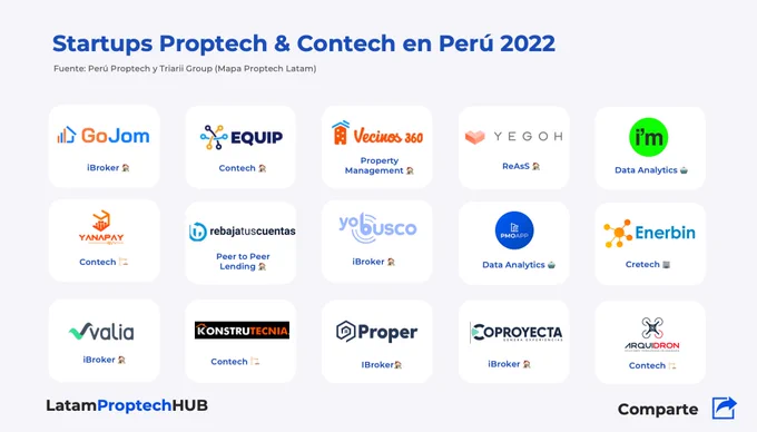 Perú Proptech 2022
