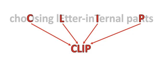 At the top of the image is the text "choosing letter-internal parts," written in gray. Inside each word, one letter is capitalized. Each of these capital letters has part of it highlighted in red to form a different letter. For example, the first E in the word "letter" has its vertical line segment and the bottom horizontal line segment highlighted in red to form the letter L. Overall, the letters that are highlighted in this way are the letter O of "choosing" (with the letter C highlighted within it), the letter E of "letter" (with the letter L highlighted within it), the letter T of "internal" (with the letter I highlighted within it), and the letter R of "parts" (with the letter P highlighted within it). Together these sub-letters spell CLIP, which is written at the bottom of the image, with arrows connecting each letter in CLIP to the position it was drawn from in the original phrase "choosing letter-internal parts."