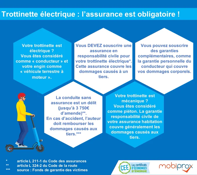 Trottinette électrique : l'assurance est obligatoire! 