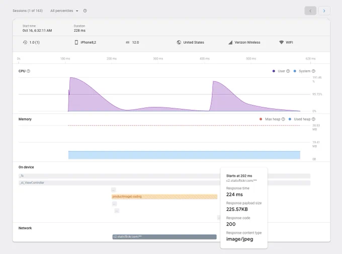 Image of Firebase performance monitoring chart in the Firebase console.