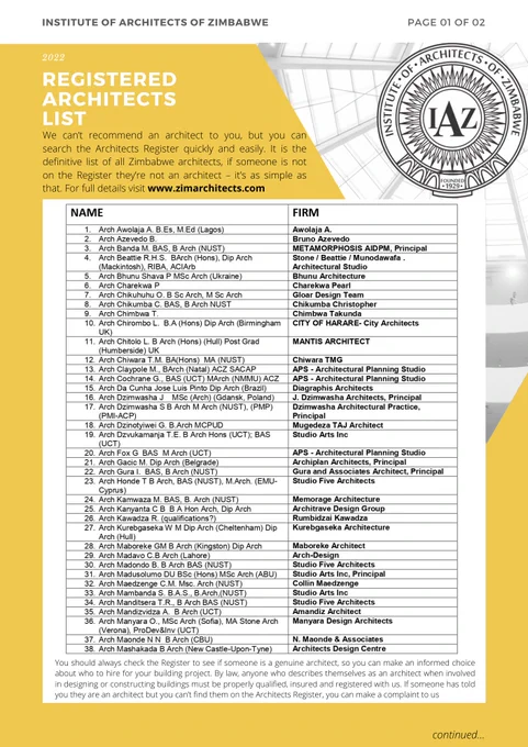 Registered and Practicing Architects for the year 2022
Whatever the size of your building project, it makes sense to consult a professional. Architects offer unrivalled training and experience in the design and construction of buildings. Architects provide a service that extends well beyond producing a set of drawings. Adept at identifying the aspirations and needs of their clients, architects will bring their special skills, knowledge and experience to a project.

In accordance with section 28, 30 and 38 of  the Architects Act [1975], the following are the only persons and firms authorized to practice architecture in the country and are recognized by the Architects Council of Zimbabwe as the Registered and Practicing Architects for the year 2022.
#registeredarchitectsZimbabwe 

