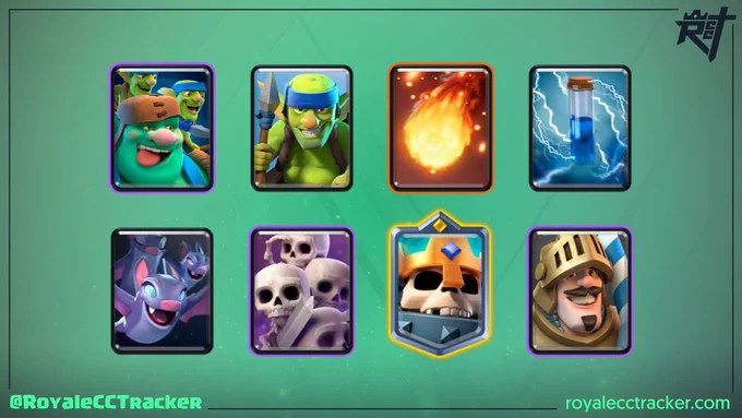 Royale Classic Challenge Tracker 12 Win Deck. www.royalecctracker.com