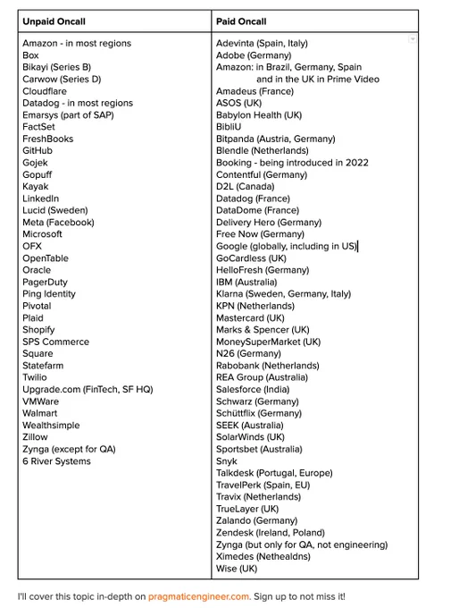 Companies that pay for oncall, versus ones that don't.