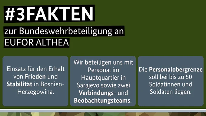 Grafik mit drei Fakten zur Bundeswehrbeteiligung an EUFOR ALTHEA. Ein Einsatz für den Erhalt von Frieden und Stabilität in Bosnien und Herzegowina. Wir beteiligen uns mit Personal im Hauptquartier in Sarajevo sowie zwei Verbindungs- und Beobachtungsteams. Die Personalobergrenze soll bei bis zu 50 Soldatinnen und Soldaten liegen.