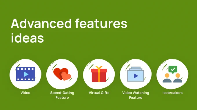 Advanced features for a dating website: video in user's profile, speed-dating, virtual gifts, video sharing feature, and icebreakers to start a conversation. 