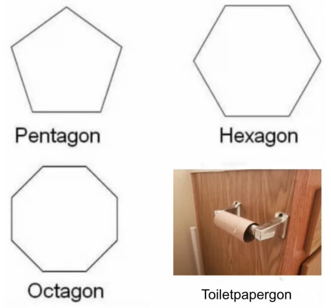 3 shapes labeled: Pentagon, Hexagon, Octagon

A picture of a toilet paper roll without toilet paper labeled "Toiletpapergon"