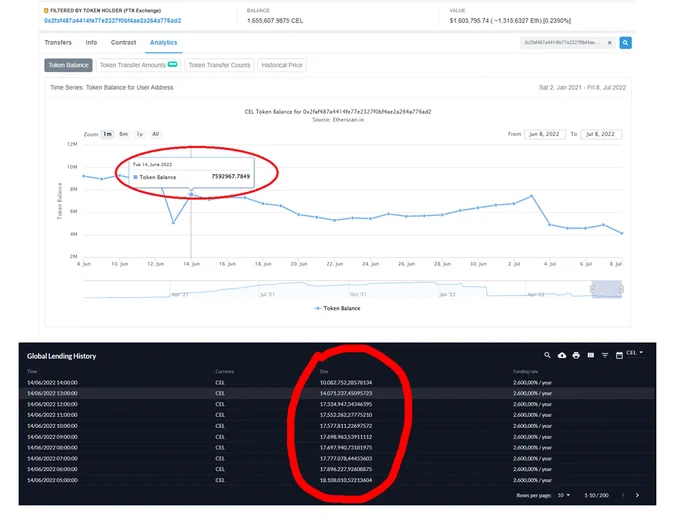 Possible Naked short by ftx ?